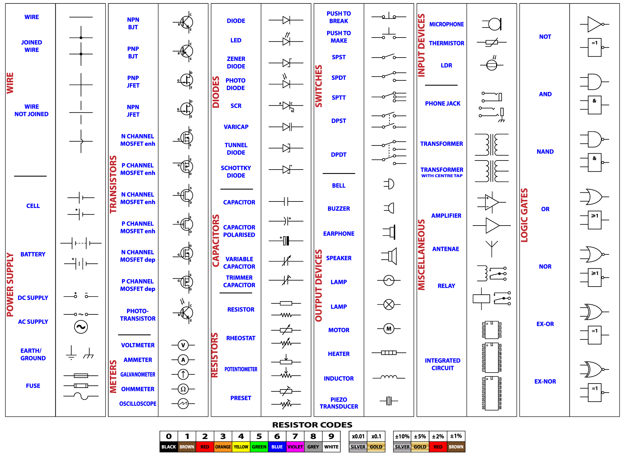 Understanding Electrical Symbols: Essential Guide - Wave Electrical ...